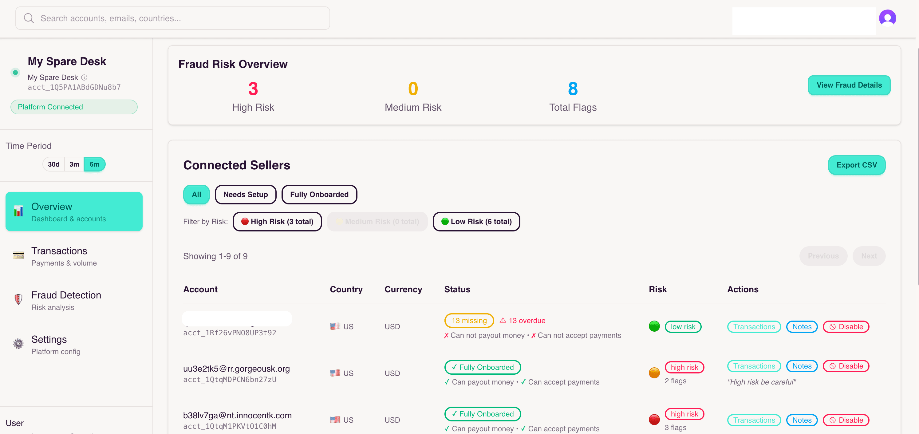 GuardYourConnect dashboard showing fraud detection features